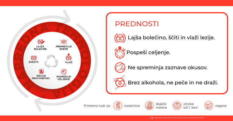 Herpes ali afta Afterapid delovanje